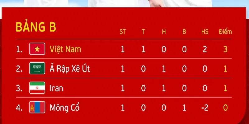 Các giải đấu nổi bật trên Socolive