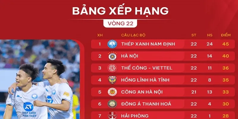 Giới thiệu về bảng xếp hạng Socolive